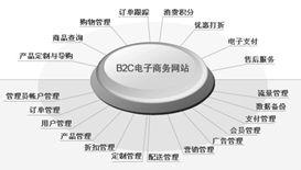 网站建设项目管理经验谈 西安软件开发公司的专业外包服务指南
