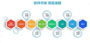 为什么中国的软件外包服务总会出现‘烂尾’现象？