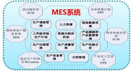 MES系统 制造业数字化转型的核心引擎与软件销售新蓝海