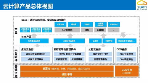 上海化学工业区电信政企客户软件外包服务解决方案