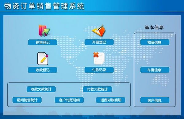物资订单销售管理系统 V1.0 企业高效运营的得力助手